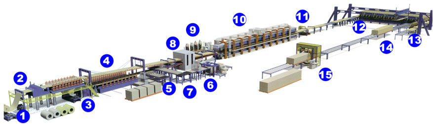 Sandwich Panel Production Line (PU/PIR/Rock Wool/Glass Wool)