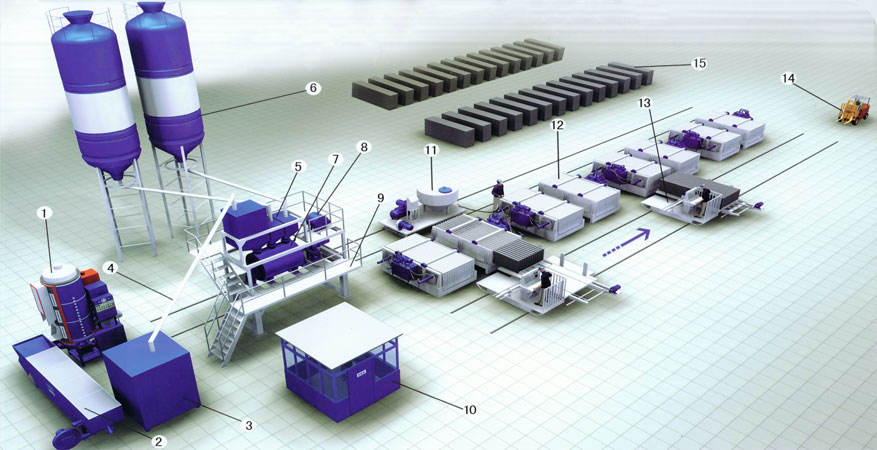 Automatic Lightweight wall panel production line Flow chart